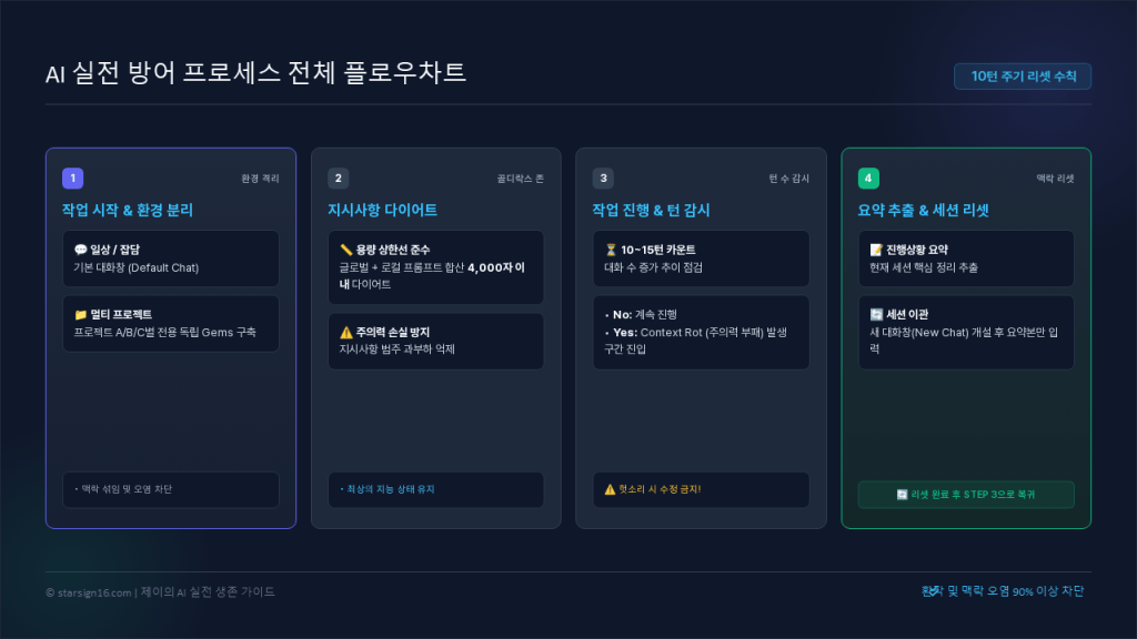 [출처: Starsign16.com]